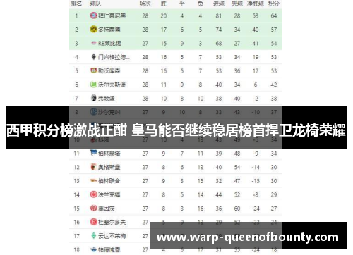 西甲积分榜激战正酣 皇马能否继续稳居榜首捍卫龙椅荣耀