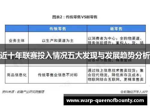 近十年联赛投入情况五大发现与发展趋势分析