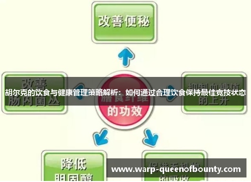 胡尔克的饮食与健康管理策略解析:如何通过合理饮食保持最佳竞技状态 胡尔克的饮食与健康管理策略解析:如何通过合理饮食保持最佳竞技状态