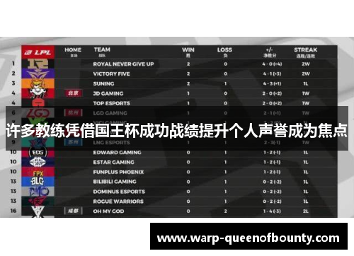 许多教练凭借国王杯成功战绩提升个人声誉成为焦点