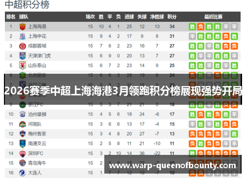 2026赛季中超上海海港3月领跑积分榜展现强势开局